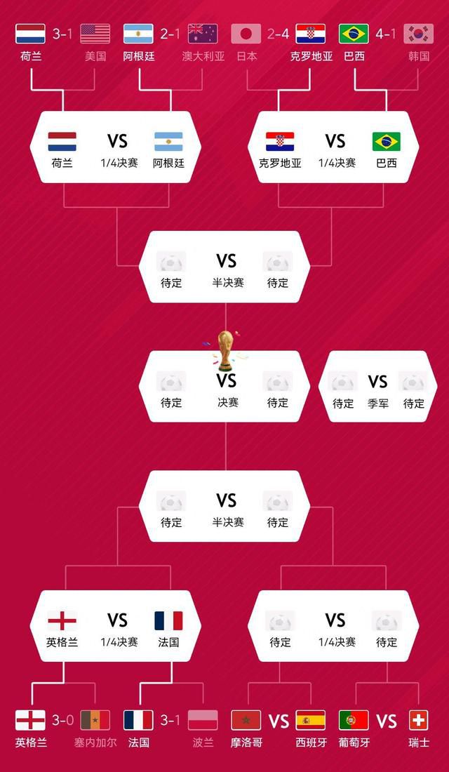 上轮英联杯，切尔西在主场2-0轻取布莱克本，球队顺利晋级本轮。